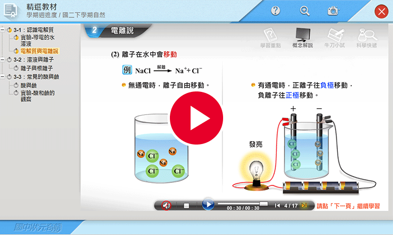               生物科-体循环动态