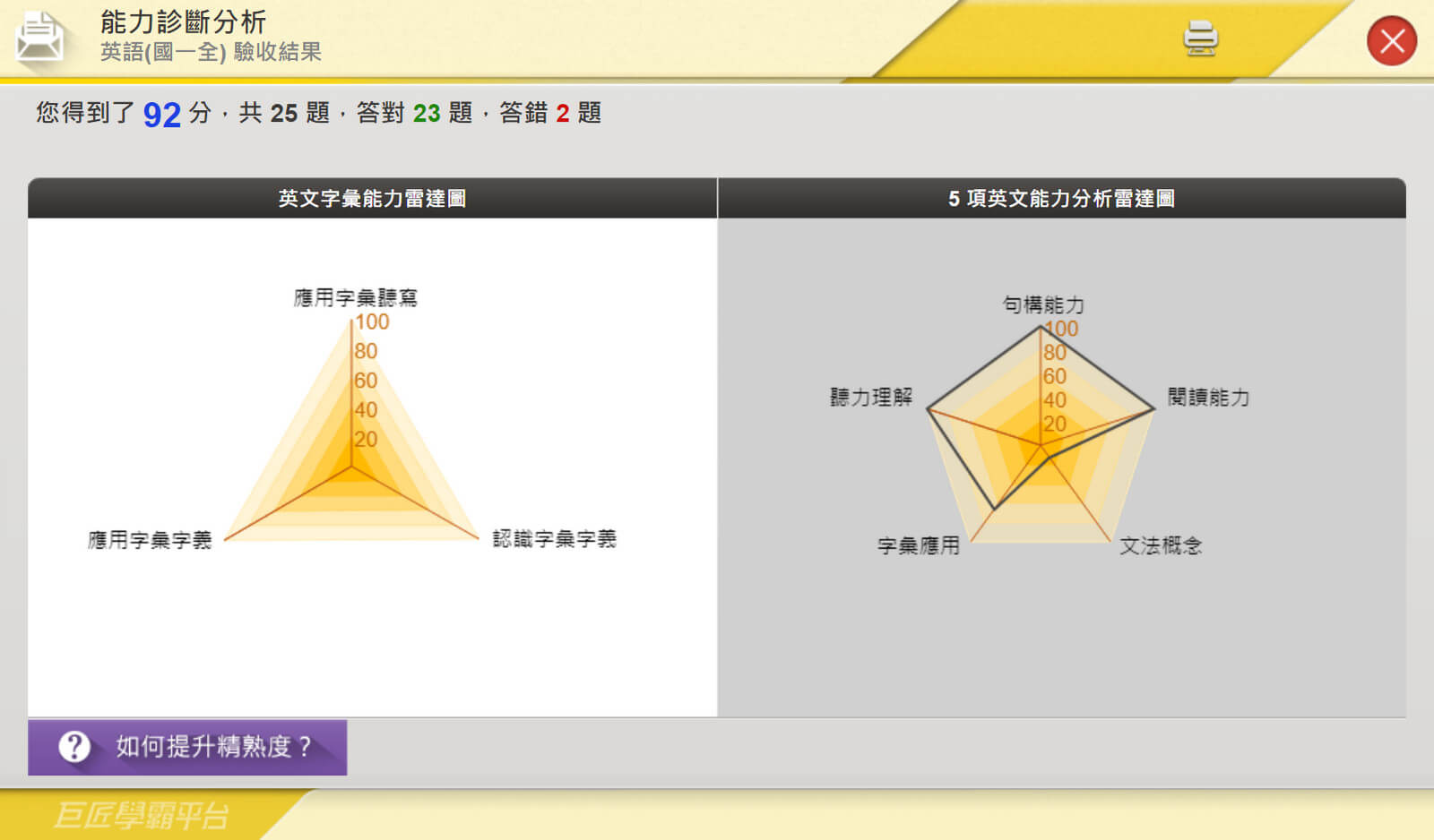 巨匠學霸平台能力診斷與分析