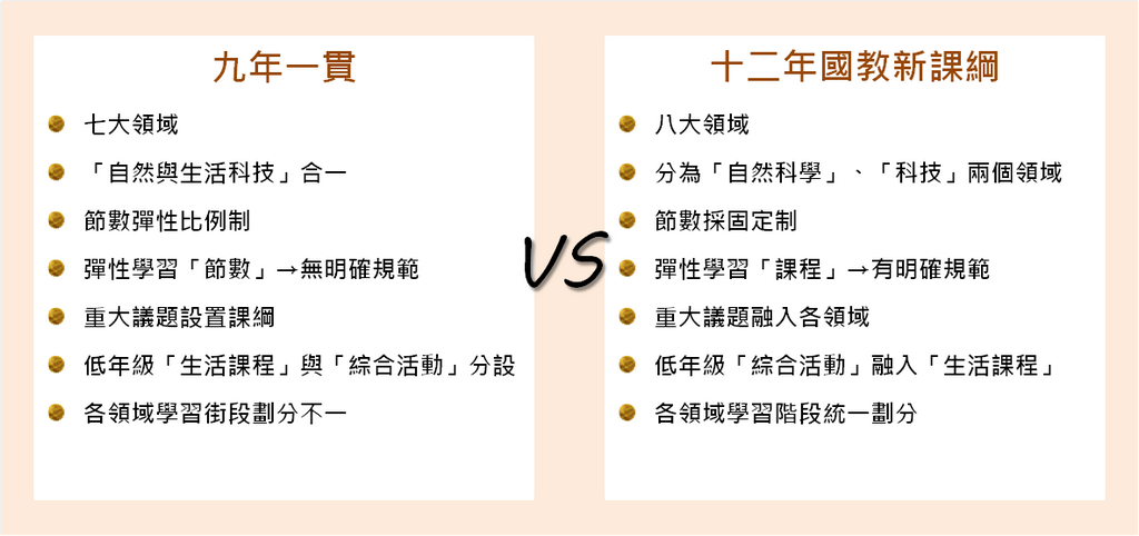 108課綱與九年一貫課綱-比較哪裡不一樣