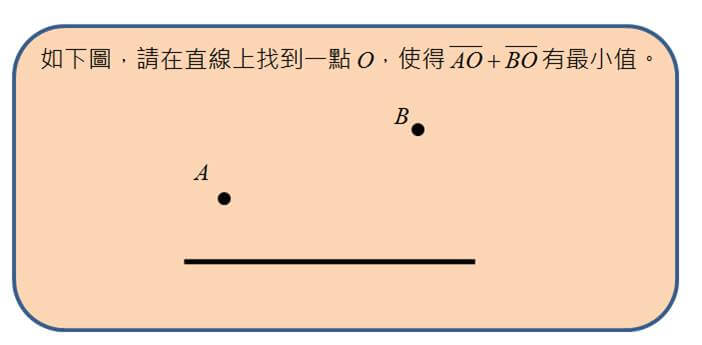 數學鏡射問題