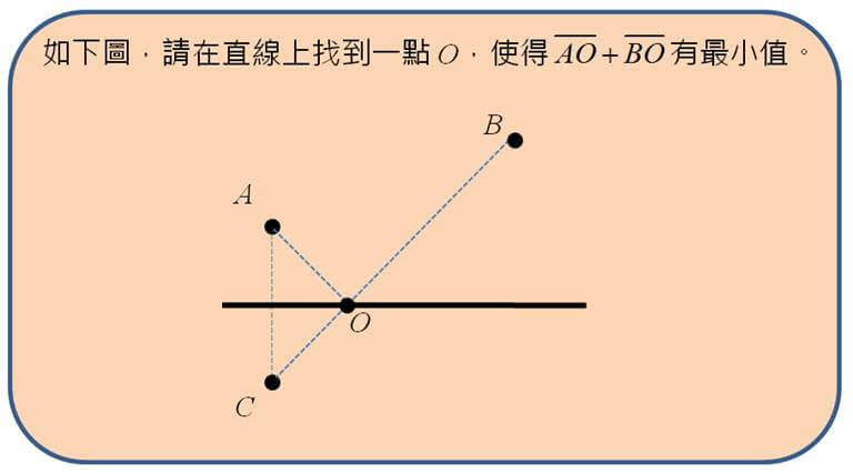 數學鏡射問題