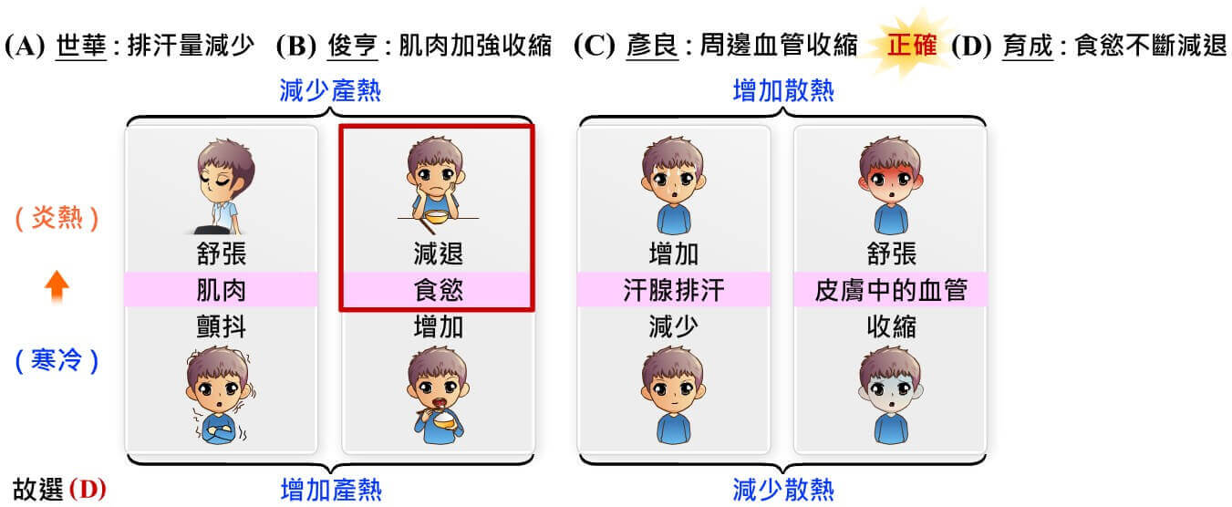 體溫的恆定