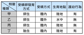 有性生殖