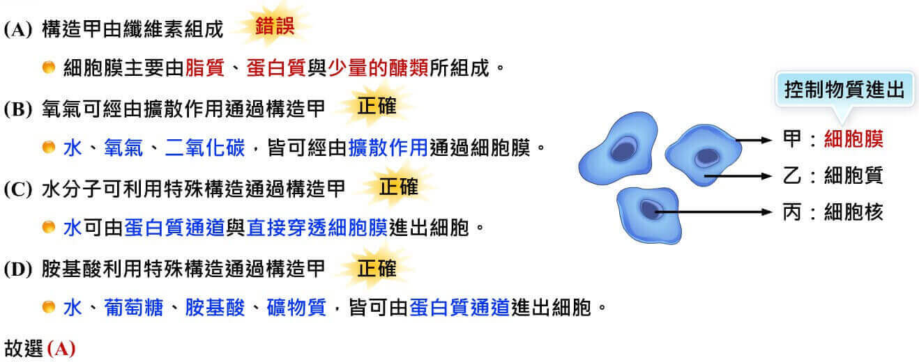 細胞所需的物質