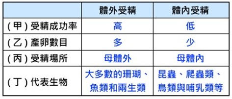 有性生殖