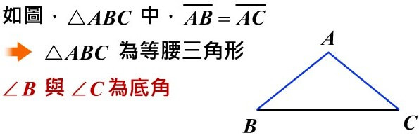 三角形、四邊形與多邊形