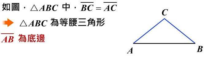 三角形、四邊形與多邊形