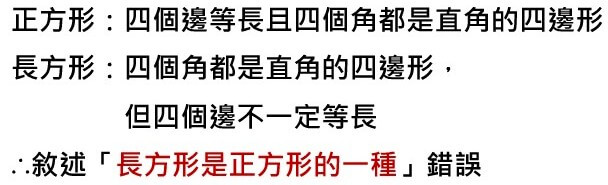 三角形、四邊形與多邊形