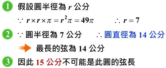 圓