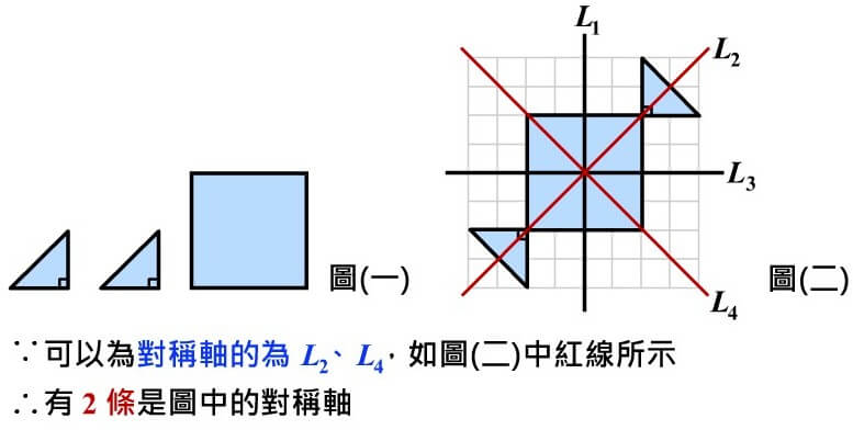 垂直、線對稱與三視圖