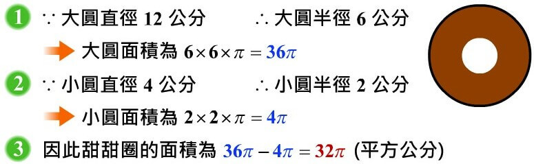 圓形、扇形的面積與周長