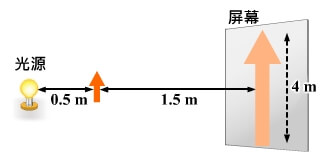 光的傳播與光速