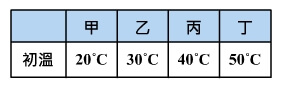 熱量與比熱