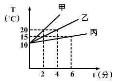 熱量與比熱