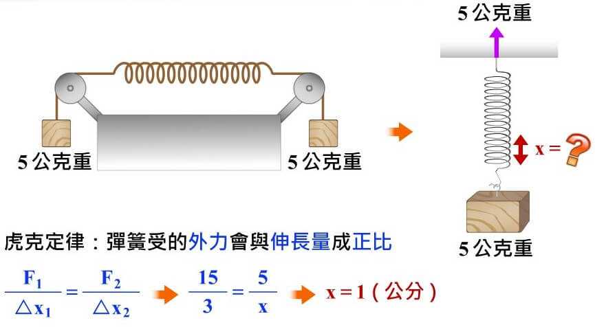 力與平衡
