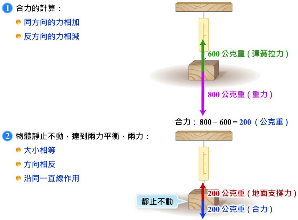 力與平衡