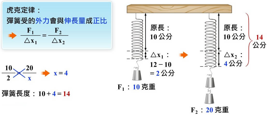 力與平衡