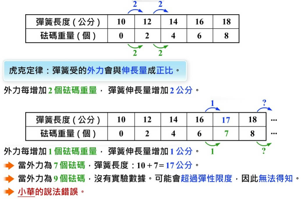 力與平衡