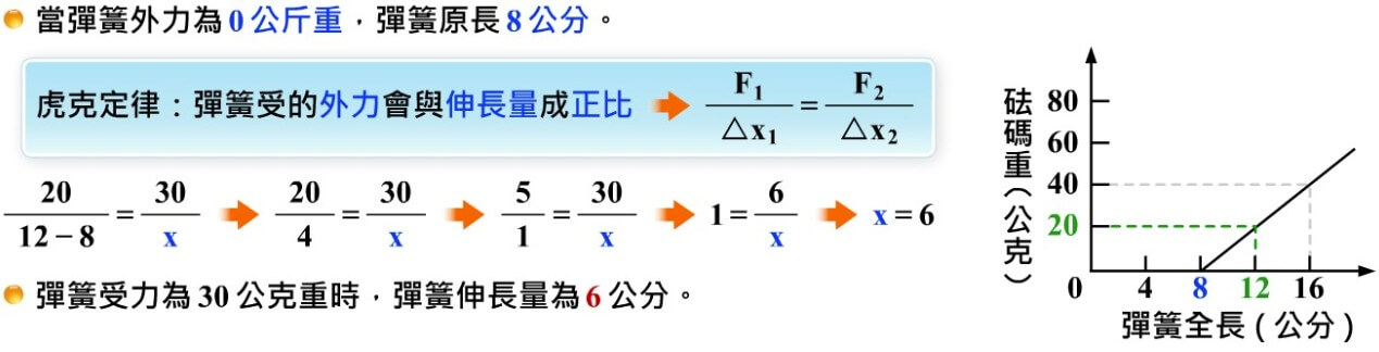 力與平衡