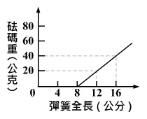 力與平衡