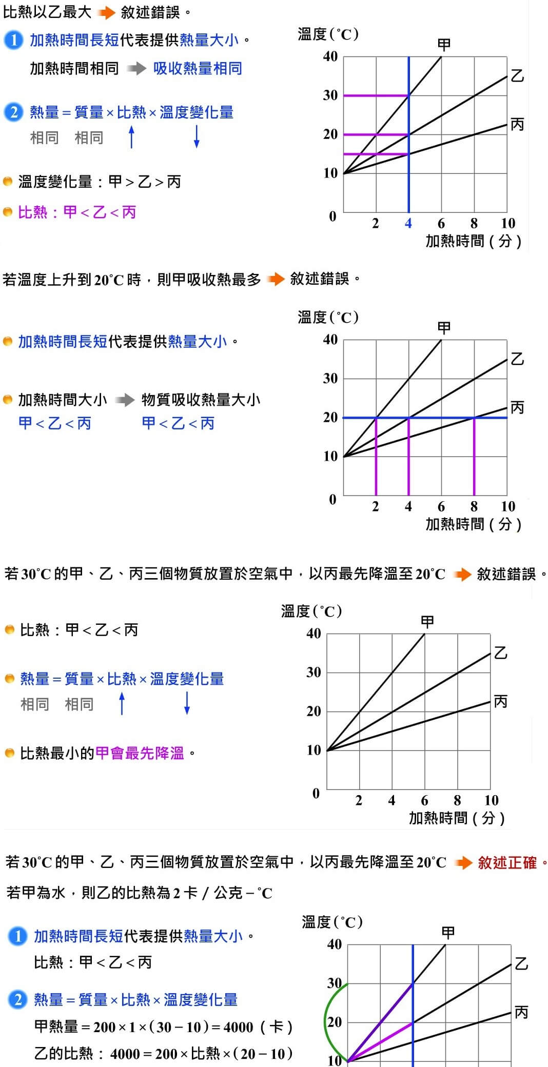 熱量與比熱