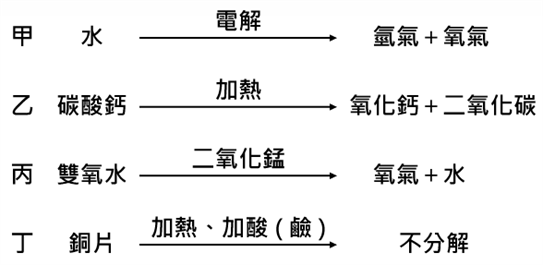 質量守恆