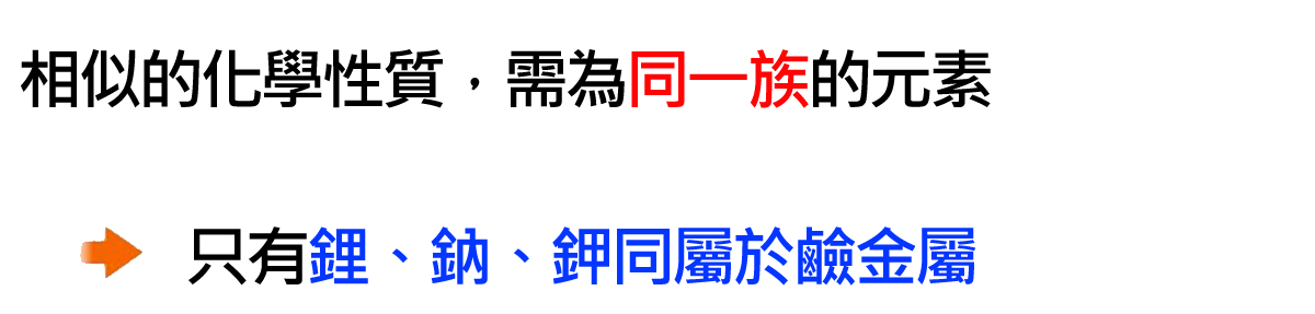 元素週期表