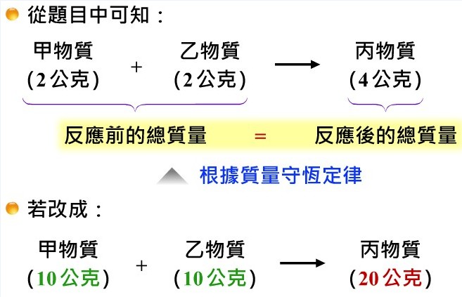 質量守恆