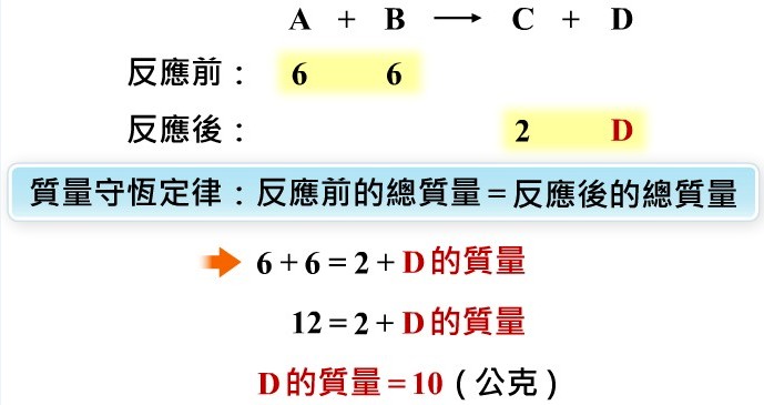 質量守恆