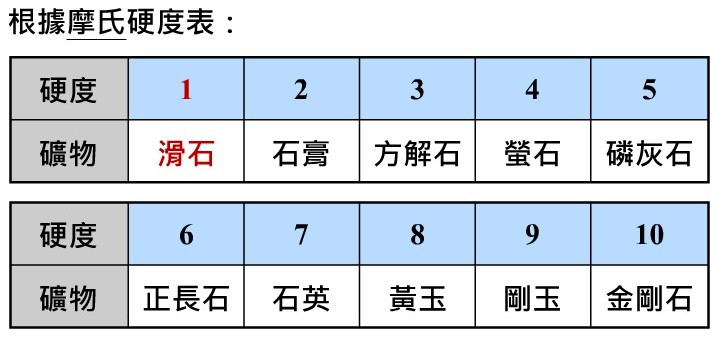 岩石與礦物