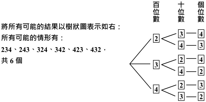 機率