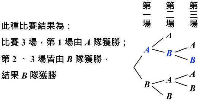 機率