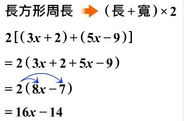 多項式的乘除運算