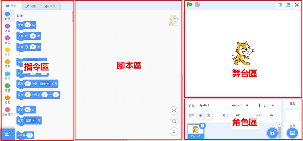 Scratch 4大操作介面