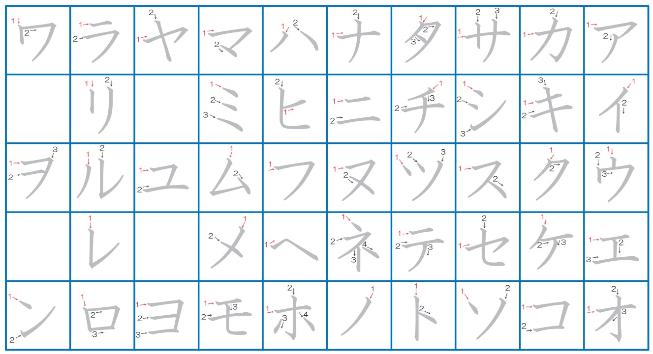 平假名的書寫要點