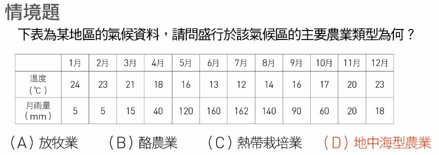 106年學測社會科試題