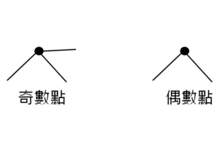 奇數點與偶數點判別